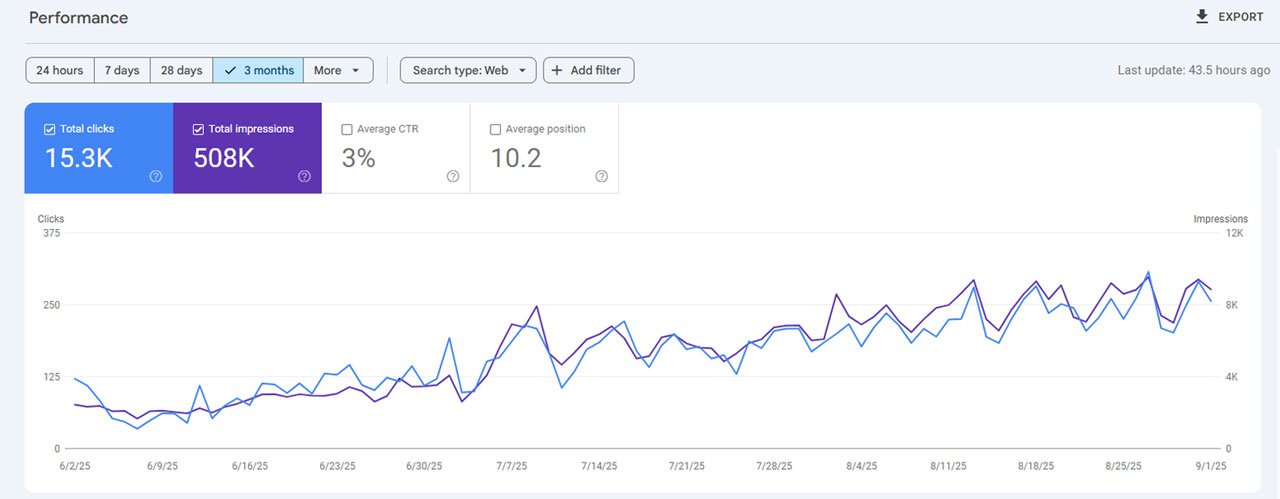 Search Console ranking reports from two small business SEO projects