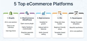 5 Best eCommerce Platform for Small Business
