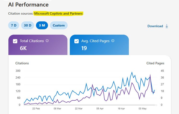 Microsoft Copilots AI SEO Results : Screenshot-14-05-2026