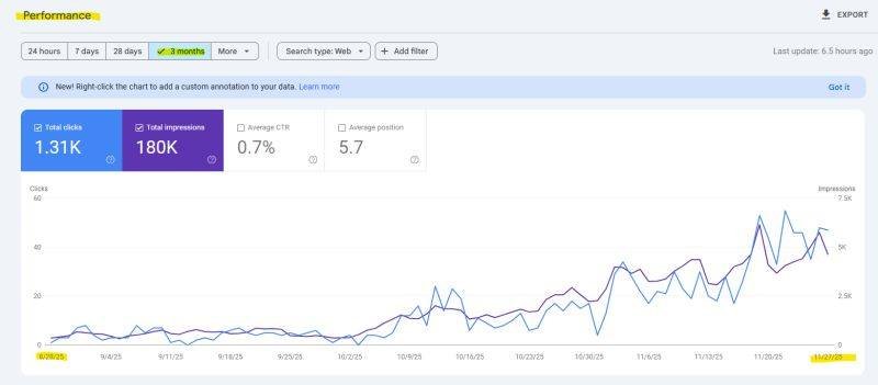 SEO Results Report: Screenshot 29-11-2025