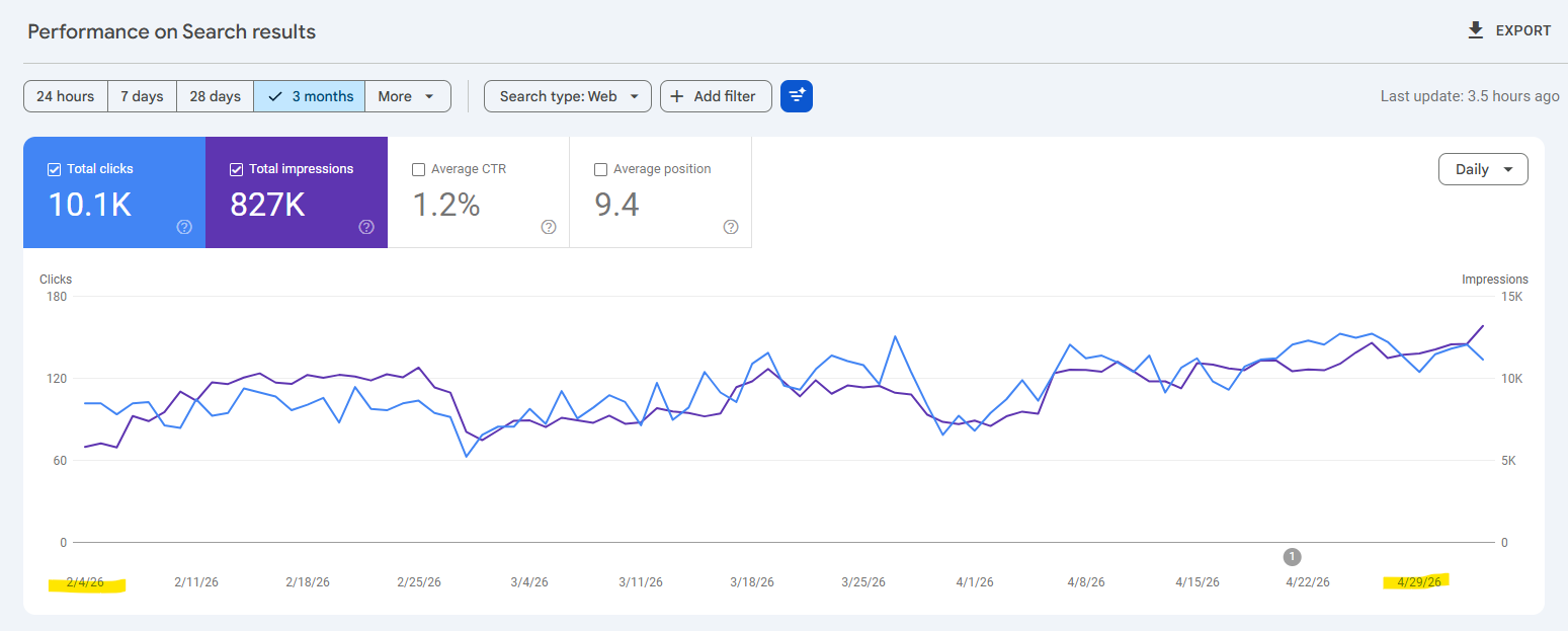 best seo results: Screenshot 29-04-2026
