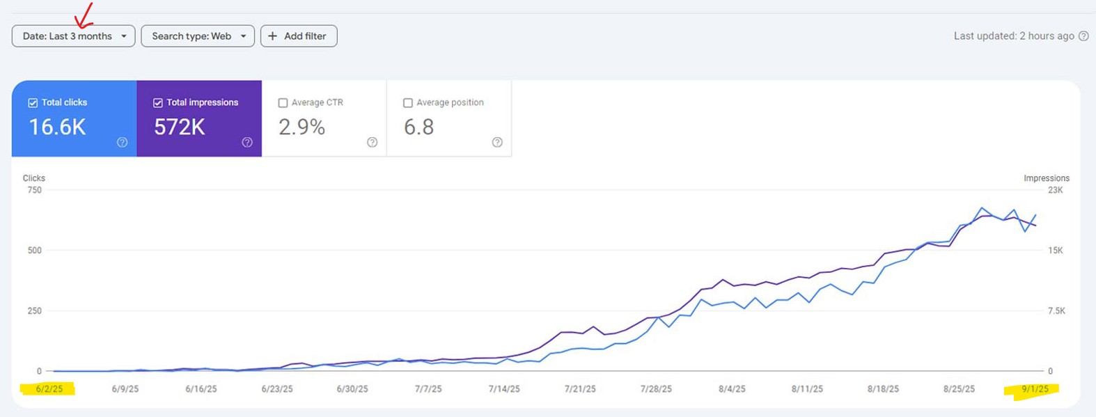 Competitive SEO Results: Screenshot 09-01-2025