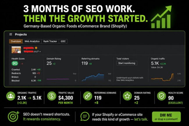 143% Organic Traffic Growth in Just 3 Months