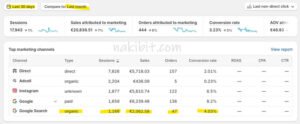 eCommerce-SEO-Case-Study---Chicago-based-organic-food-eCommerce