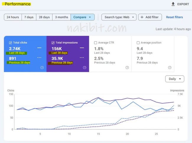 eCommerce-SEO-Case-Study---Chicago-based-organic-food-eCommerce