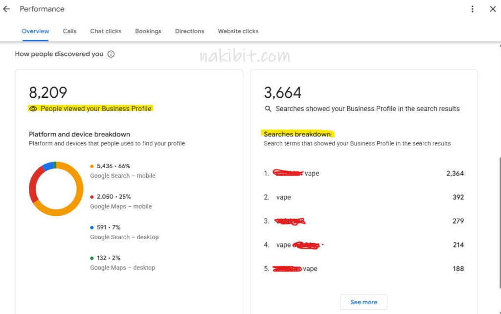 Dubai Vape Shop Local SEO Case Study: 0 to 8,209 Profile Views in 5.5 Months
