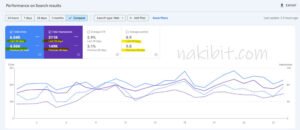 German Organic Food SEO Case Study Shopify Store: In 28 days, Google organic clicks: 6,040+
