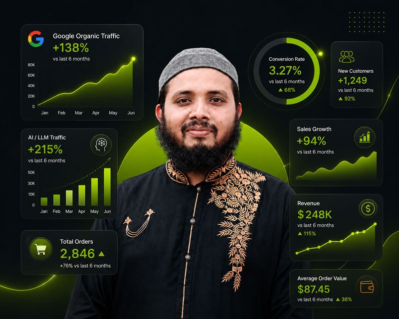 Hire the Best SEO Expert in Bangladesh -Nazirul Islam Nakib