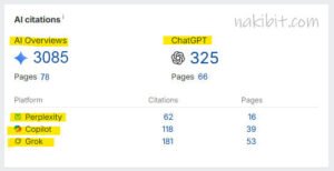 Luxury Bag Brand AI SEO Case Study