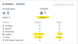 Luxury Bag Brand AI SEO Case Study