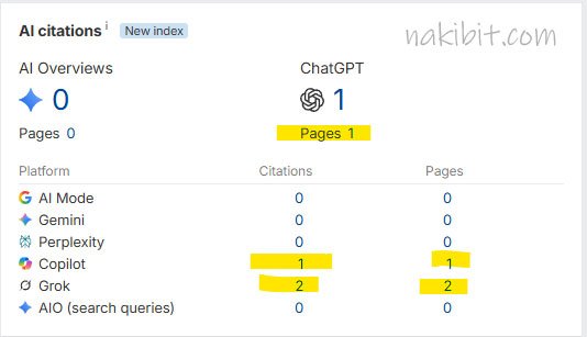 Luxury bag brand AI SEO case study before, Ahrefs AI citations