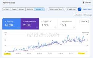 WordPress SaaS SEO Case Study: 0 to 4,020 Clicks in 3 Months - London SaaS Brand