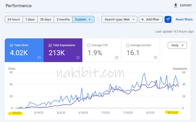 WordPress SaaS SEO Case Study: 0 to 4,020 Clicks in 3 Months - London SaaS Brand
