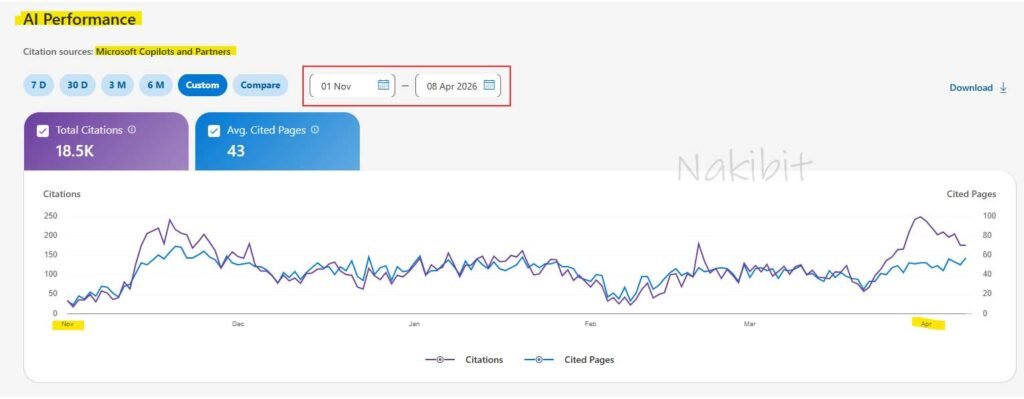 Microsoft Copilot AI SEO Case Study for a Digital Product Website