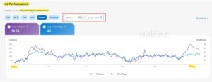 Microsoft Copilot AI SEO Case Study for a Digital Product Website