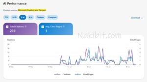 Addiction Rehab SEO Case Study: 288% Click Growth & 239 Copilot Citations — Los Angeles