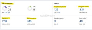 B2B SaaS SEO Case Study