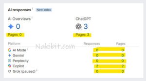 B2B SaaS SEO Case Study