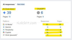 B2B SaaS SEO Case Study