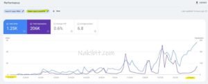 Beirut SEO Case Study