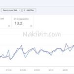 Berlin SEO Case Study: 150 to 5,100 Monthly Clicks — Organic Food Company Grows 2,450% in 8 Months