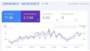 Dhaka SEO Case Study