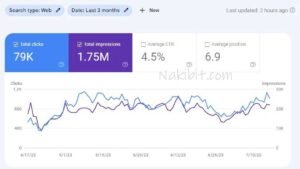 Kolkata SEO Case Study
