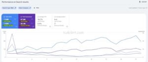 Melbourne SEO Case Study