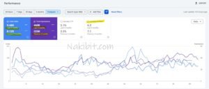 Sydney SEO Case Study