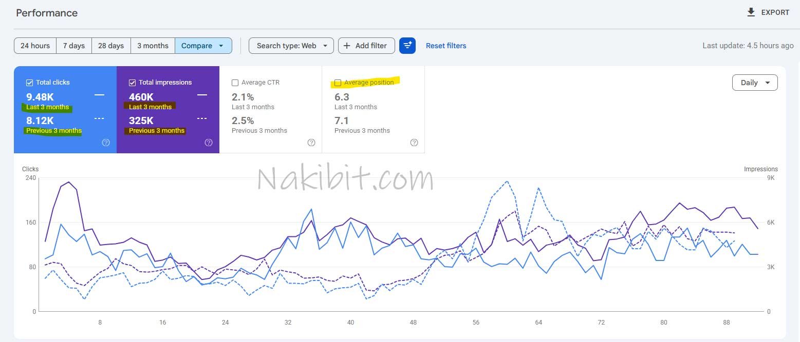 Sydney SEO Case Study