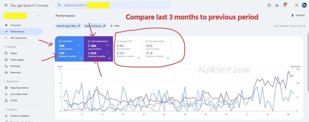 Zurich SEO Case Study: Luxury Fine Jewellery & Watches Site Grows 180% in 3 Months After Technical SEO Overhaul