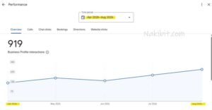 Cleaning Services SEO Case Study Melbourne 2 - Nakib IT