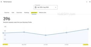 Cleaning Services SEO Case Study Melbourne 3 - Nakib IT