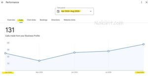 Cleaning Services SEO Case Study Melbourne 4 - Nakib IT
