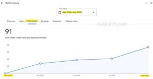 Cleaning Services SEO Case Study Melbourne 5 - Nakib IT
