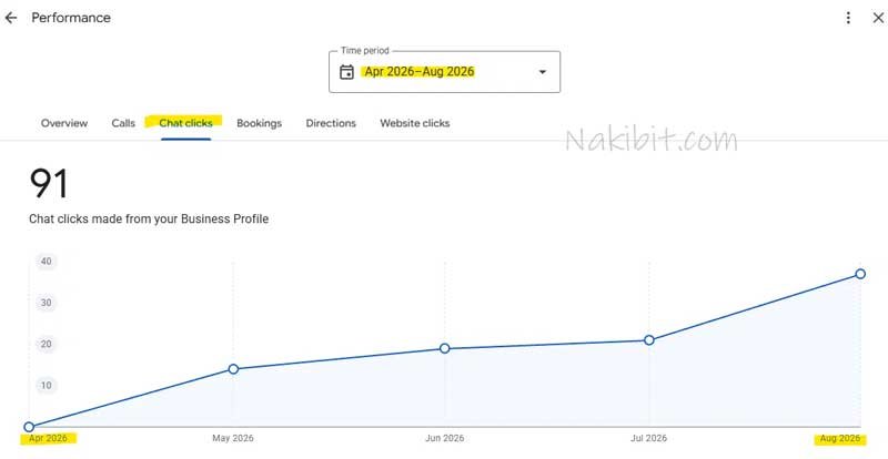 Cleaning services SEO case study Melbourne: chat clicks