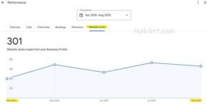 Cleaning Services SEO Case Study Melbourne 6 - Nakib IT