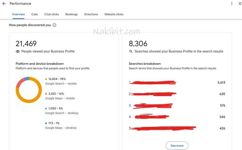 Cleaning Services SEO Case Study Melbourne Australia 1 - Nakib IT