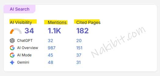 Auto Parts SEO Case Study 1 - Nakib IT