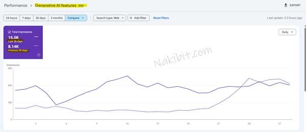 Search Console generative AI features report for an auto parts website, impressions 15.5K vs 8.14K, last 28 days vs previous 28 days