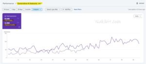 Travel and Hotel SEO Case Study Germany