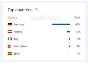 Shopify Fashion SEO Case Study 2 - Nakib IT
