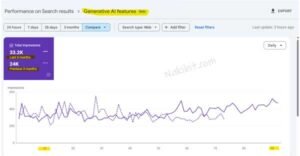 Shopify Fashion SEO Case Study 3 - Nakib IT