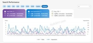 Shopify Fashion SEO Case Study 4 - Nakib IT