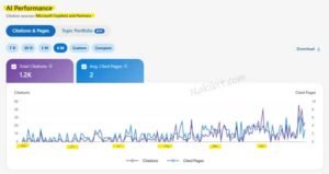 Shopify Fashion SEO Case Study 5 - Nakib IT